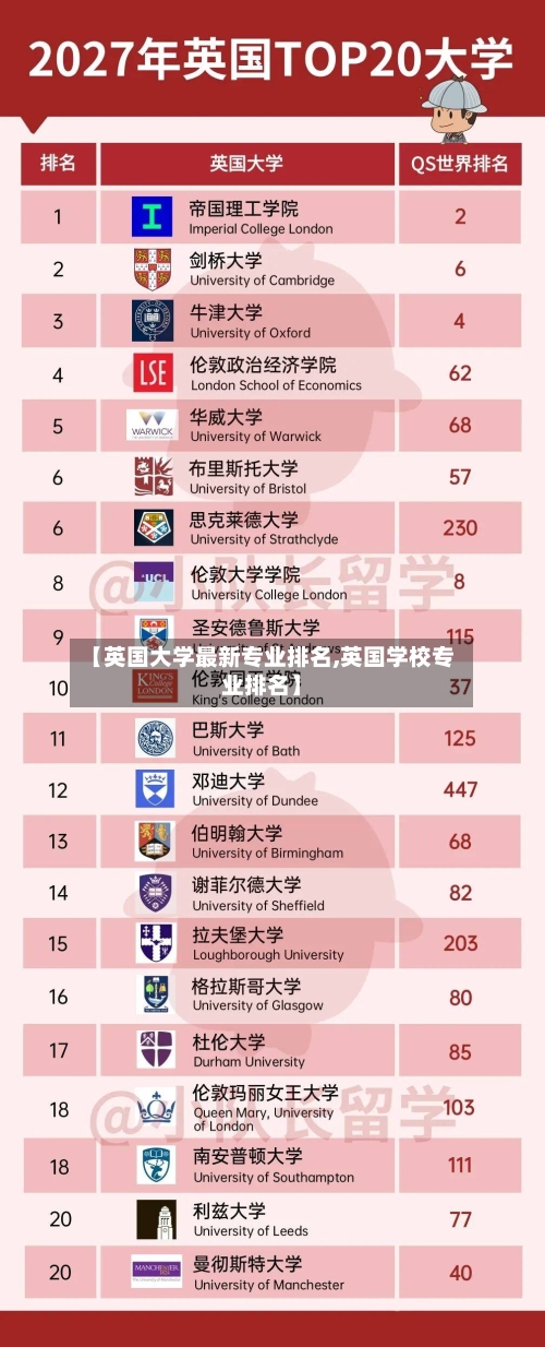 【英国大学最新专业排名,英国学校专业排名】-第3张图片