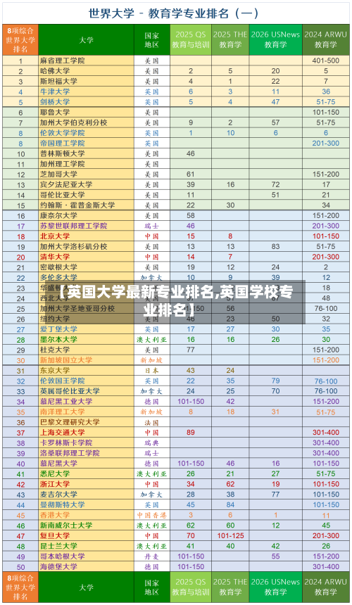 【英国大学最新专业排名,英国学校专业排名】