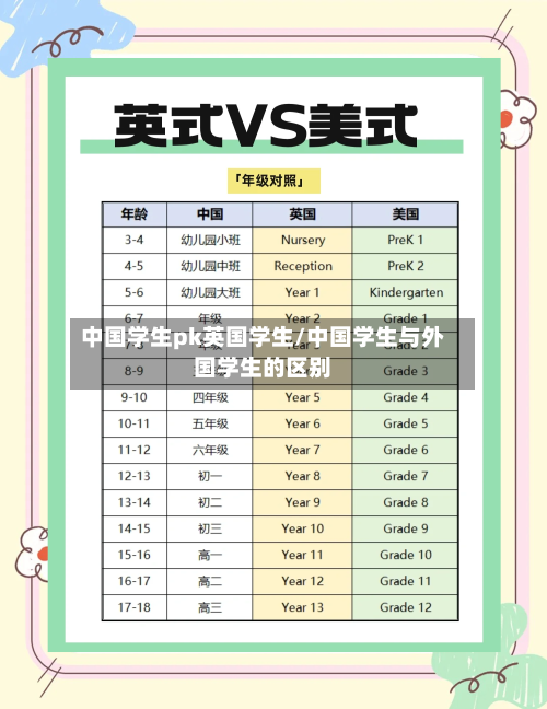 中国学生pk英国学生/中国学生与外国学生的区别-第3张图片