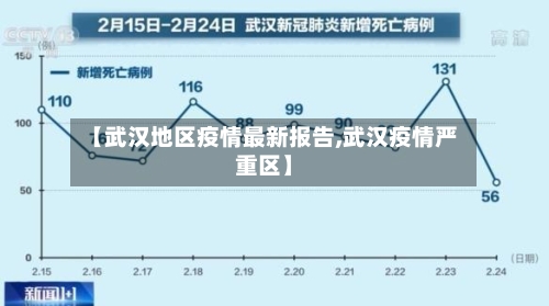 【武汉地区疫情最新报告,武汉疫情严重区】-第2张图片