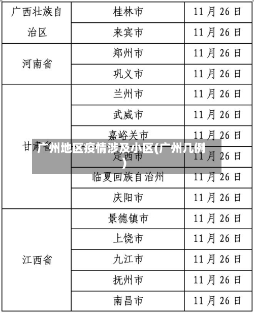 广州地区疫情涉及小区(广州几例)
