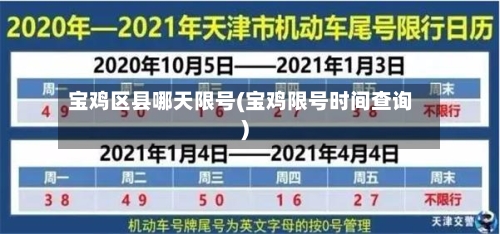 宝鸡区县哪天限号(宝鸡限号时间查询)-第3张图片