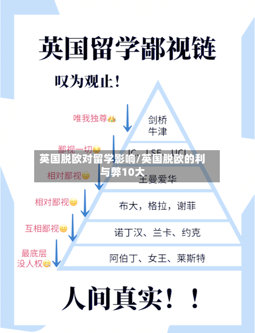 英国脱欧对留学影响/英国脱欧的利与弊10大