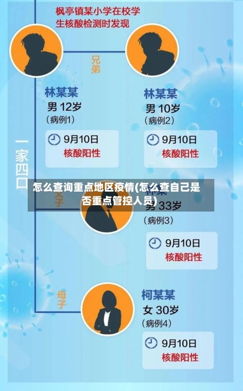 怎么查询重点地区疫情(怎么查自己是否重点管控人员)-第2张图片