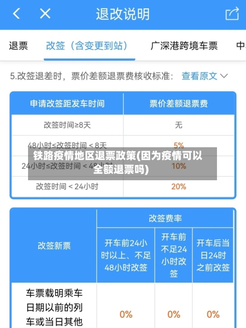 铁路疫情地区退票政策(因为疫情可以全额退票吗)-第2张图片