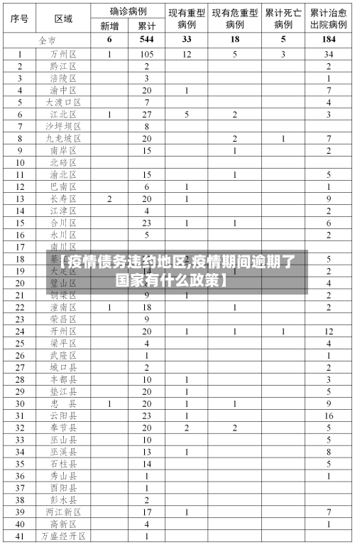 【疫情债务违约地区,疫情期间逾期了国家有什么政策】-第2张图片