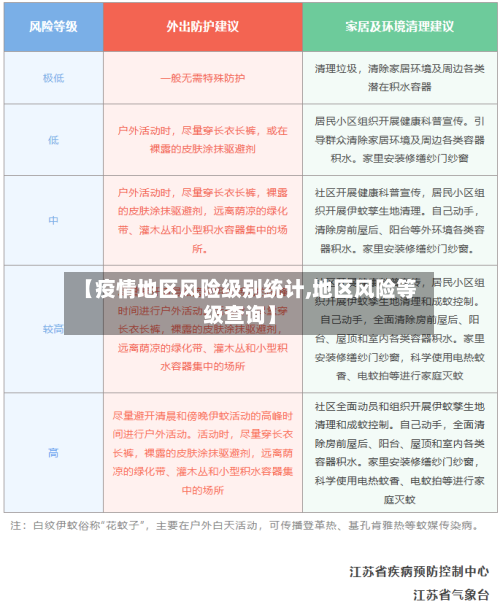【疫情地区风险级别统计,地区风险等级查询】