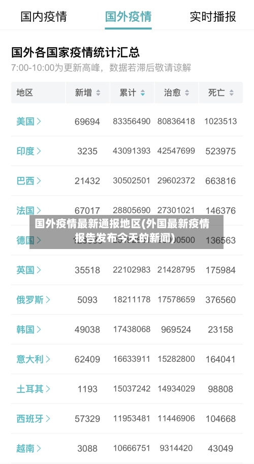 国外疫情最新通报地区(外国最新疫情报告发布今天的新闻)-第2张图片
