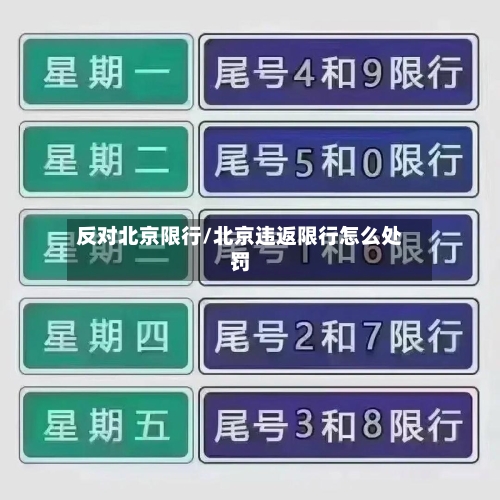 反对北京限行/北京违返限行怎么处罚-第2张图片
