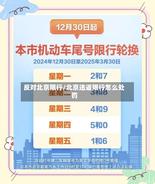 反对北京限行/北京违返限行怎么处罚
