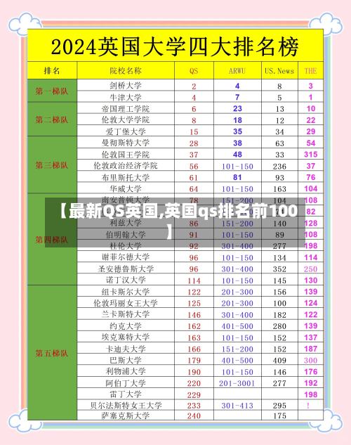 【最新QS英国,英国qs排名前100】-第2张图片