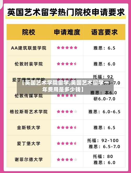 【英国艺术学院留学,英国艺术留学一年费用是多少钱】