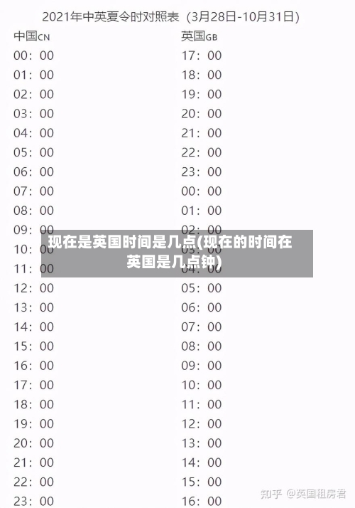 现在是英国时间是几点(现在的时间在英国是几点钟)-第3张图片