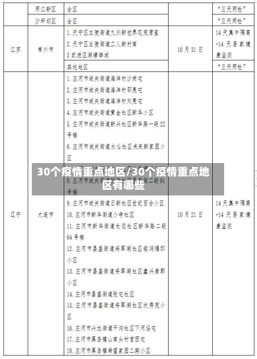 30个疫情重点地区/30个疫情重点地区有哪些-第3张图片