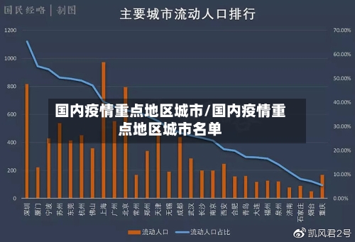 国内疫情重点地区城市/国内疫情重点地区城市名单-第3张图片