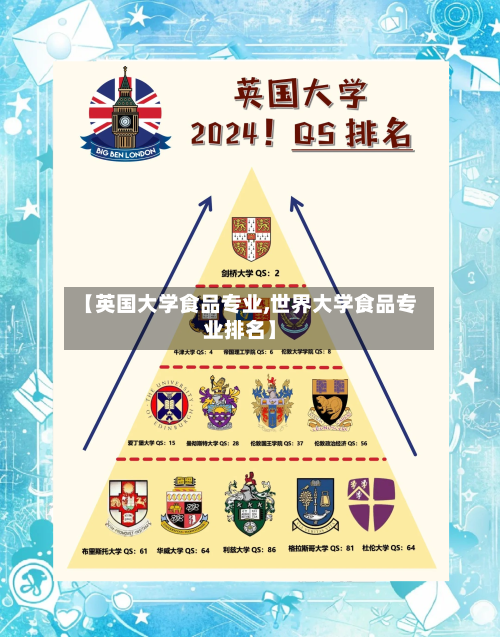 【英国大学食品专业,世界大学食品专业排名】