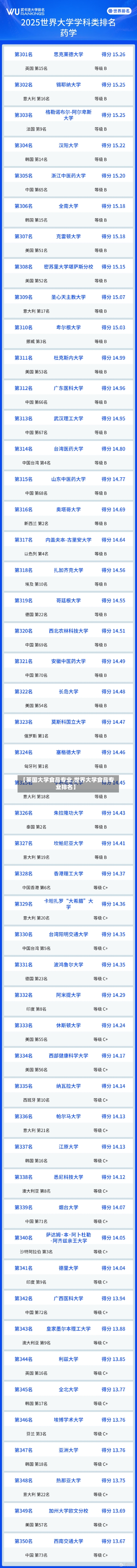 【英国大学食品专业,世界大学食品专业排名】-第3张图片