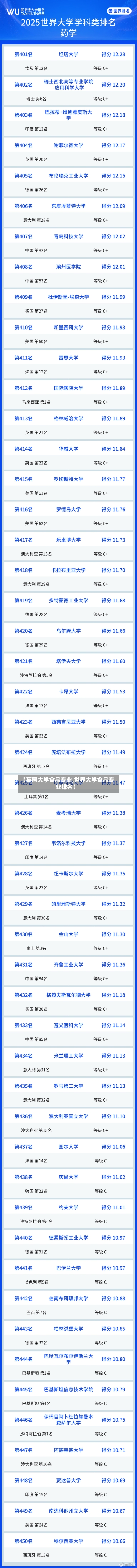 【英国大学食品专业,世界大学食品专业排名】-第2张图片