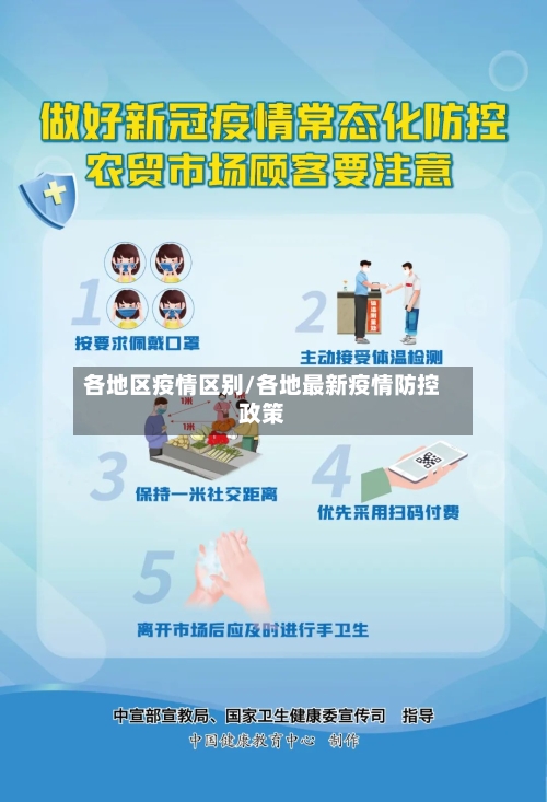 各地区疫情区别/各地最新疫情防控政策-第2张图片