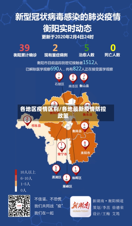 各地区疫情区别/各地最新疫情防控政策