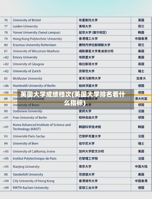 英国大学成绩档次(英国大学排名看什么指标)