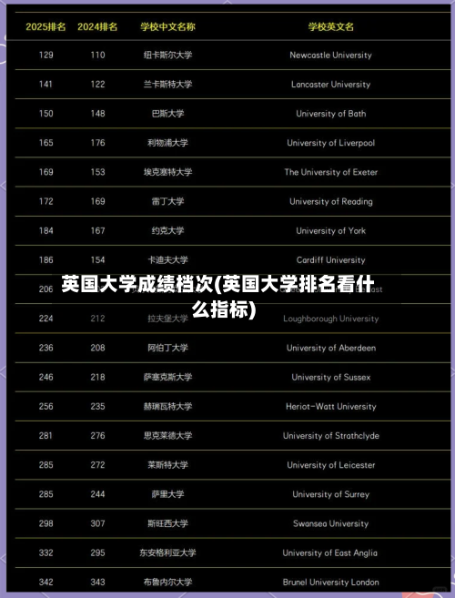 英国大学成绩档次(英国大学排名看什么指标)-第2张图片