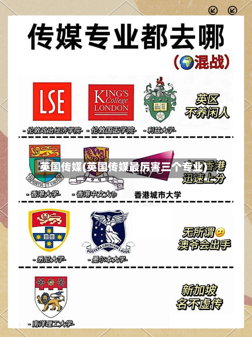 英国传媒(英国传媒最厉害三个专业)-第2张图片