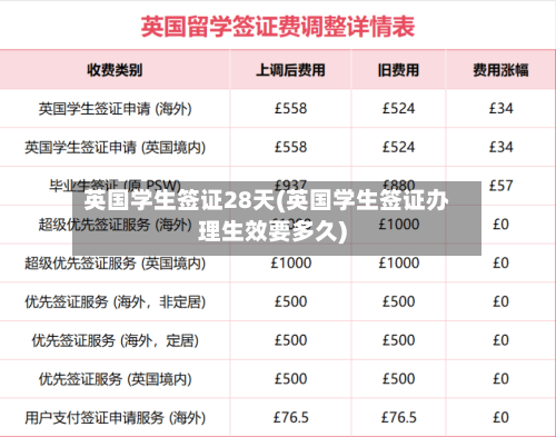 英国学生签证28天(英国学生签证办理生效要多久)-第3张图片