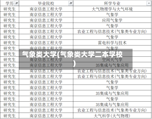 气象类大学(气象类大学二本学校)-第3张图片