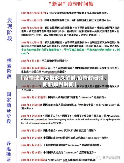 【疫情地区大概多久解封,疫情封闭时间和解封时间】-第2张图片