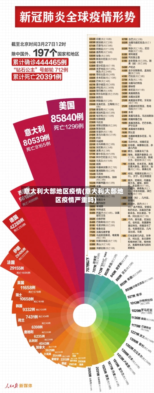 意大利大部地区疫情(意大利大部地区疫情严重吗)