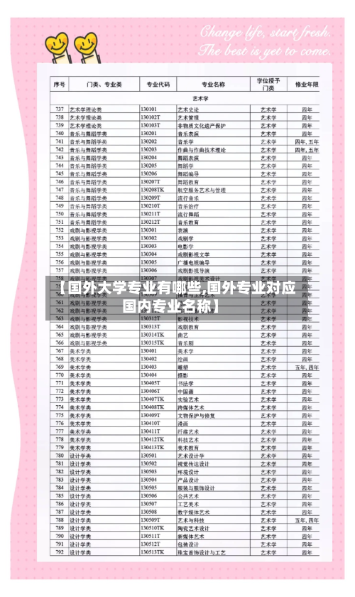 【国外大学专业有哪些,国外专业对应国内专业名称】