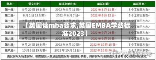 【英国读mba要求,英国EMBA学费标准2023】
