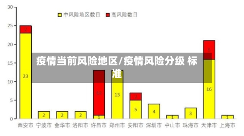 疫情当前风险地区/疫情风险分级 标准-第2张图片