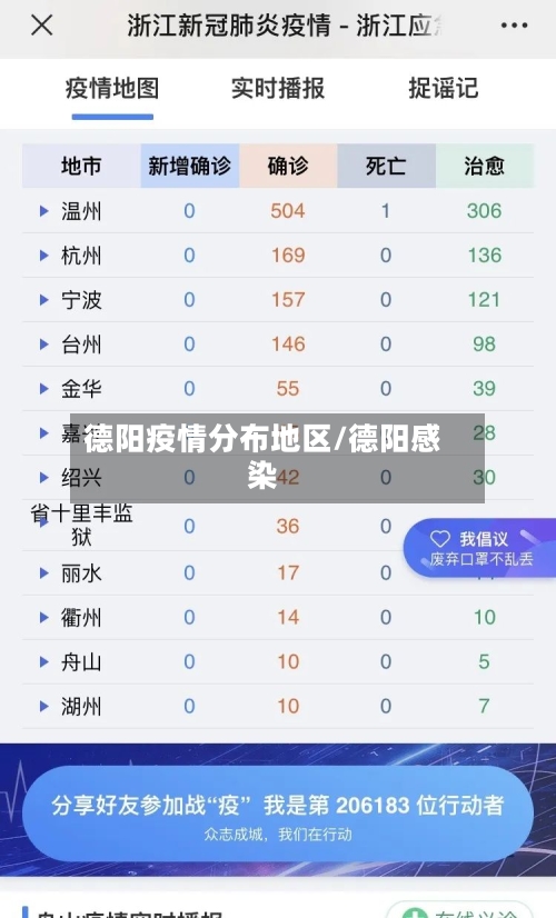 德阳疫情分布地区/德阳感染-第2张图片