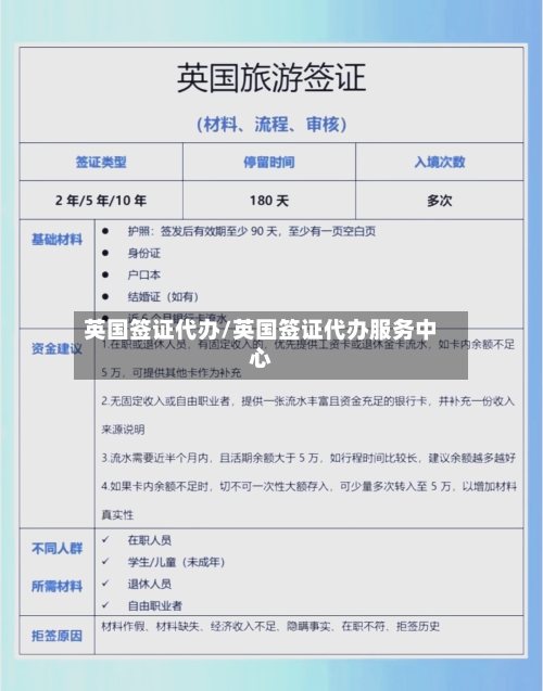 英国签证代办/英国签证代办服务中心