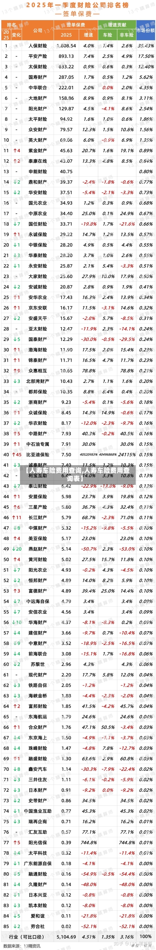 【人寿车险费用查询,人寿车险费用查询表】-第2张图片