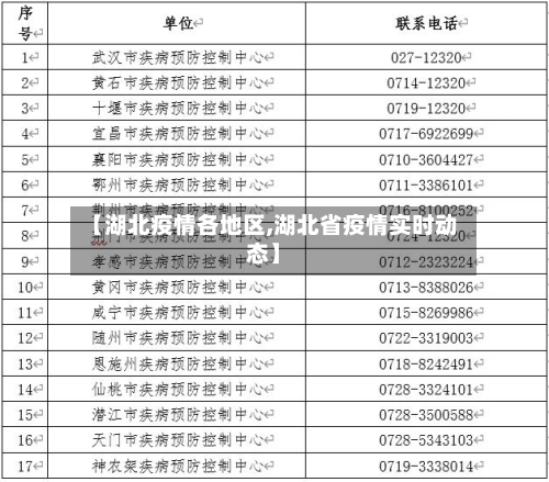 【湖北疫情各地区,湖北省疫情实时动态】