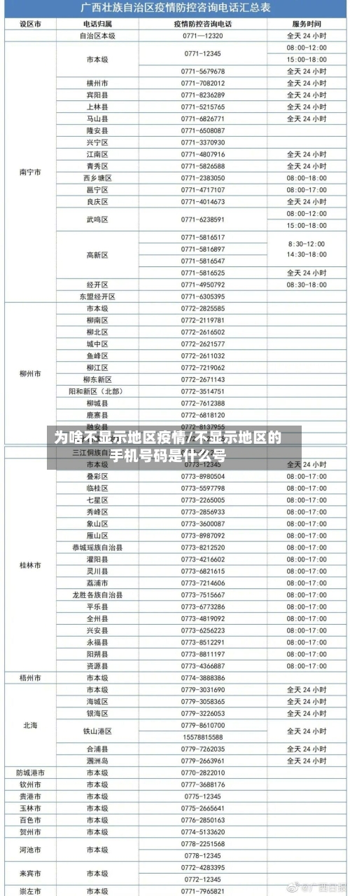 为啥不显示地区疫情/不显示地区的手机号码是什么号
