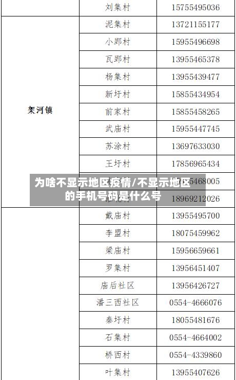 为啥不显示地区疫情/不显示地区的手机号码是什么号-第3张图片