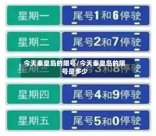 今天秦皇岛的限号/今天秦皇岛的限号是多少-第3张图片