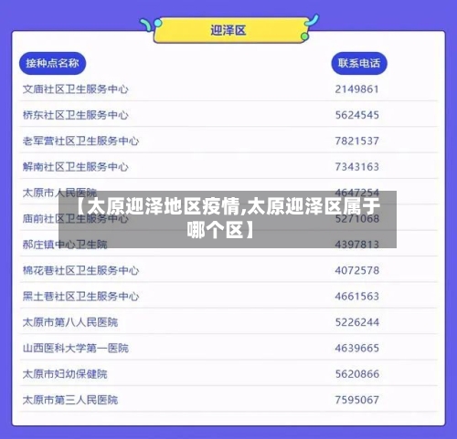 【太原迎泽地区疫情,太原迎泽区属于哪个区】-第2张图片