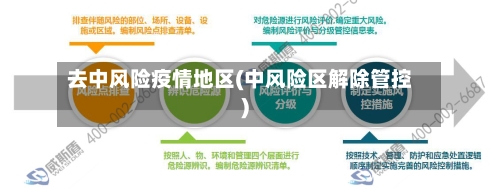 去中风险疫情地区(中风险区解除管控)-第2张图片