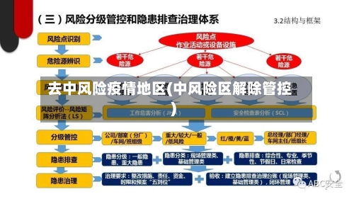 去中风险疫情地区(中风险区解除管控)-第3张图片