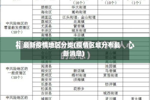 最新疫情地区分类(疫情区域分布最新消息)-第3张图片