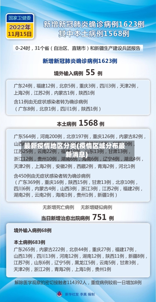 最新疫情地区分类(疫情区域分布最新消息)