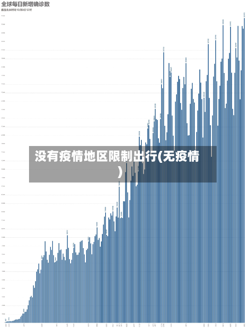 没有疫情地区限制出行(无疫情)