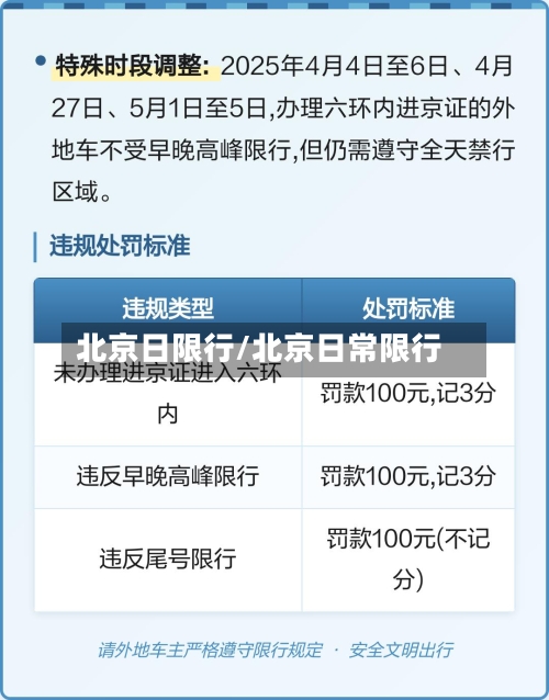 北京日限行/北京日常限行