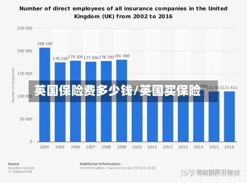 英国保险费多少钱/英国买保险