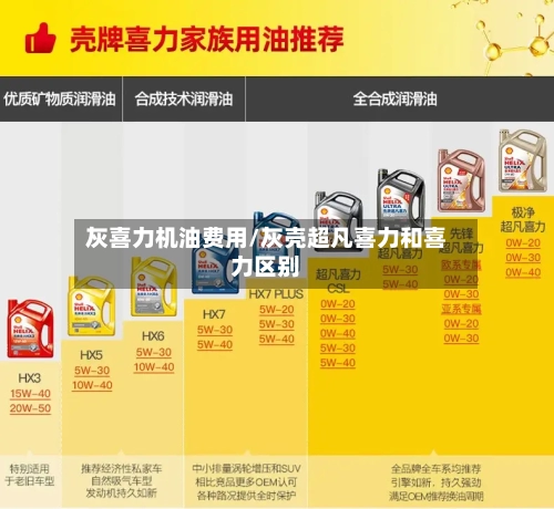 灰喜力机油费用/灰壳超凡喜力和喜力区别-第2张图片